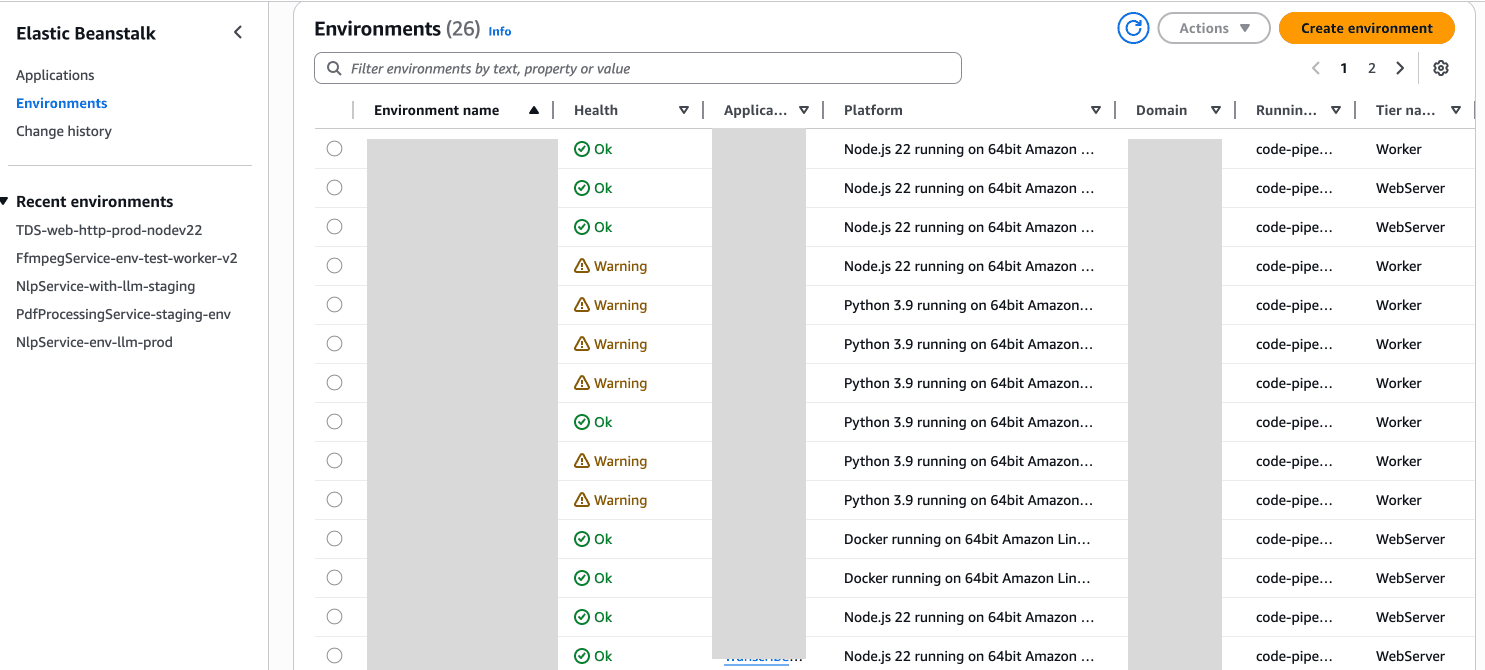 AWS Elastic Beanstalk Workers 2